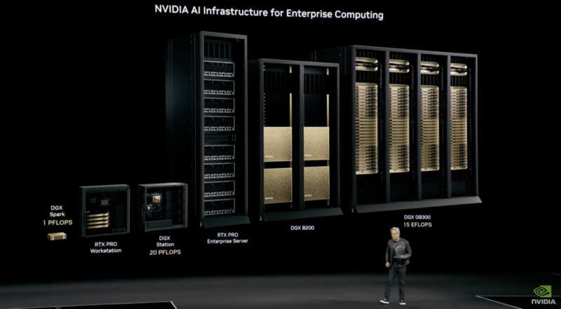 英伟达 GTC 大会：黄仁勋今年挤牙膏，明年“发核弹”