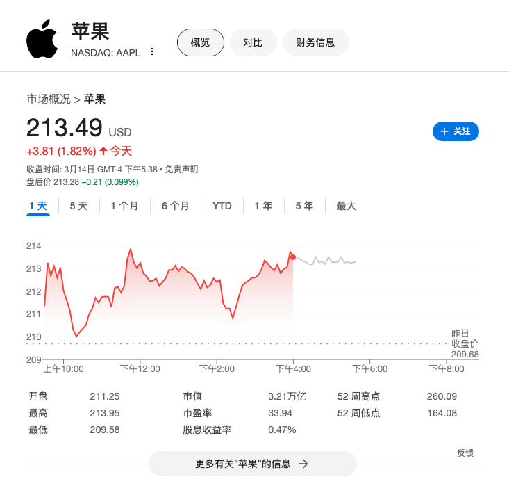 苹果 Siri 主管：AI 功能一再跳票“丑陋而令人尴尬”