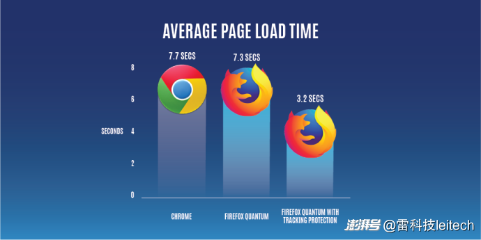 谷歌 Chrome 被要求出售!但彻底杀死浏览器的却是 AI?- 澎湃新闻 谷歌 Chrome 被要求出售!但彻底杀死浏览器的却是 AI?- 澎湃新闻