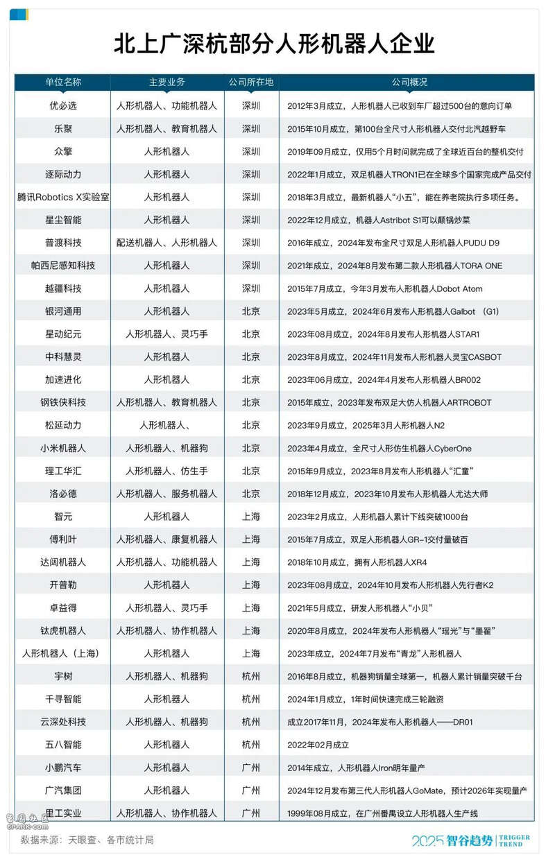 谁是“机器人第一城”：10 个杭州打不过 1 个深圳？