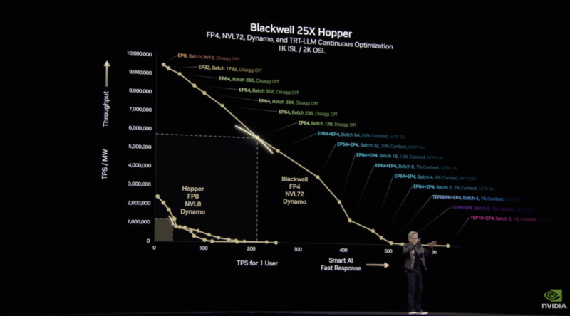 英伟达 GTC 大会：黄仁勋今年挤牙膏，明年“发核弹”