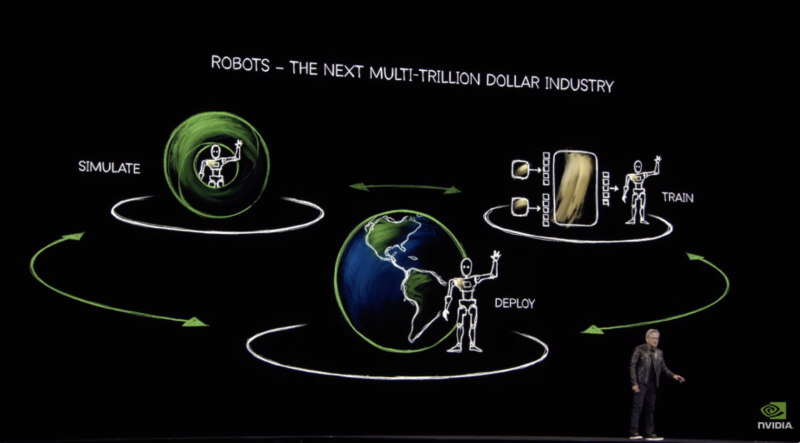 英伟达 GTC 大会：黄仁勋今年挤牙膏，明年“发核弹”
