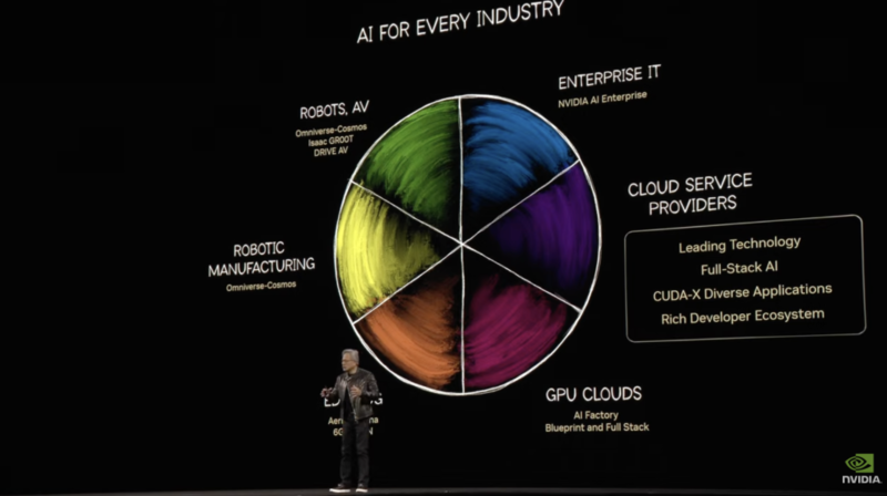 英伟达 GTC 大会：黄仁勋今年挤牙膏，明年“发核弹”