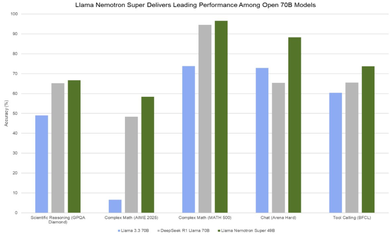 英伟达 GTC 大会：黄仁勋今年挤牙膏，明年“发核弹”