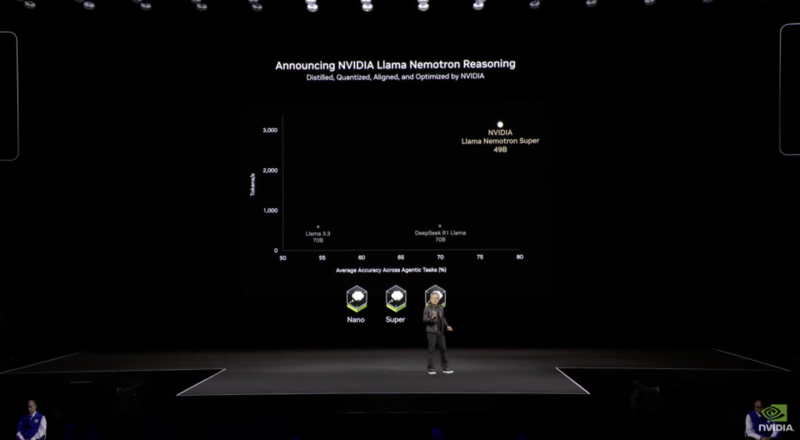 英伟达 GTC 大会：黄仁勋今年挤牙膏，明年“发核弹”