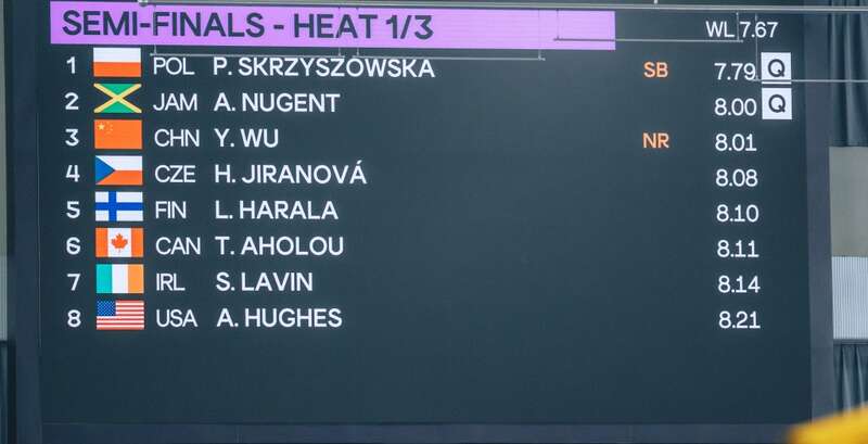 吴艳妮首次登顶亚洲第一 微博发帖“放马过来”