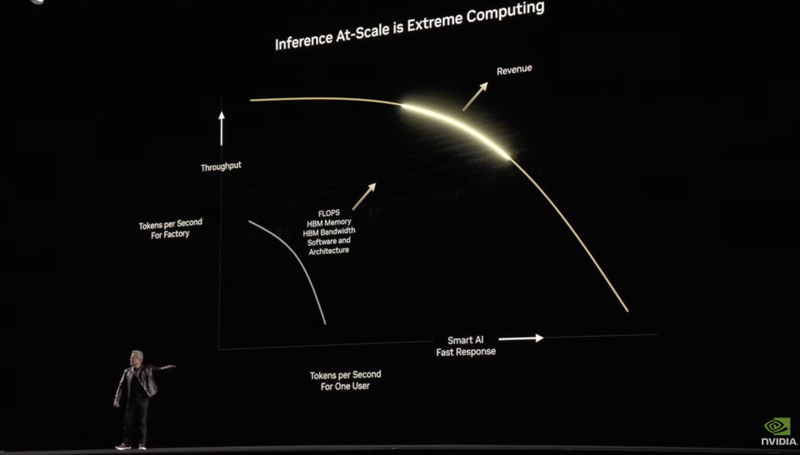 英伟达 GTC 大会：黄仁勋今年挤牙膏，明年“发核弹”