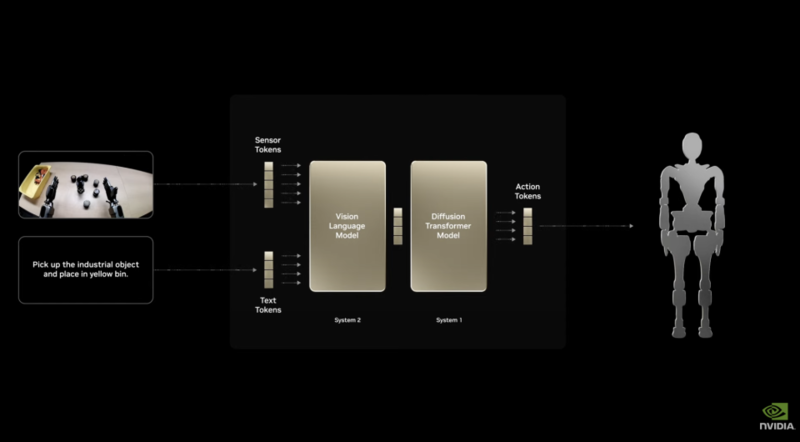 英伟达 GTC 大会：黄仁勋今年挤牙膏，明年“发核弹”