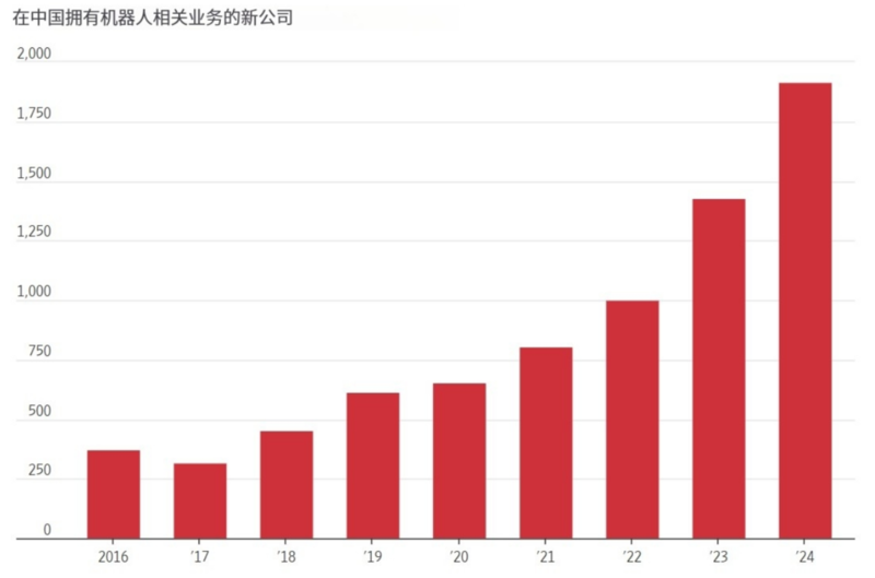 华尔街日报：中美机器人竞赛，中国优势到底有多少