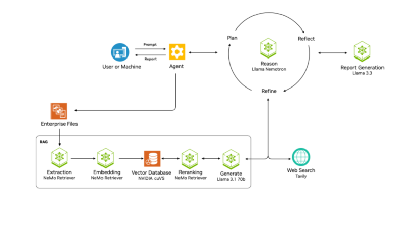 英伟达 GTC 大会：黄仁勋今年挤牙膏，明年“发核弹”
