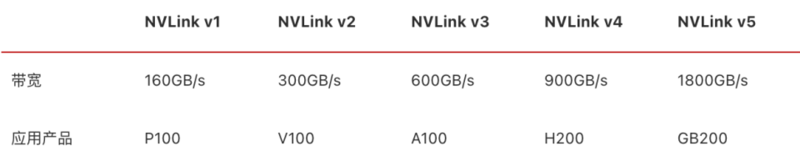英伟达 GTC 大会：黄仁勋今年挤牙膏，明年“发核弹”