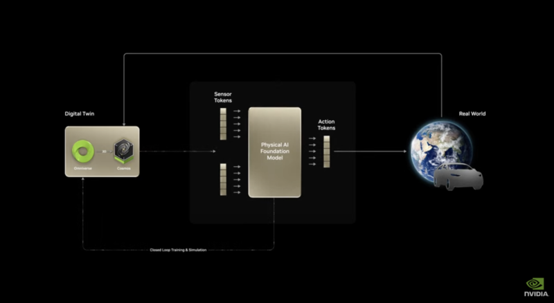 英伟达 GTC 大会：黄仁勋今年挤牙膏，明年“发核弹”
