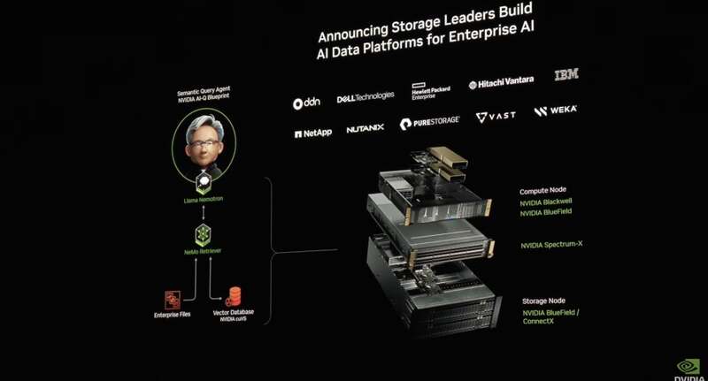英伟达 GTC 大会：黄仁勋今年挤牙膏，明年“发核弹”