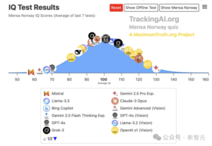 谷歌最强 Gemini 2.5 Pro 免费了！数学碾压人类研究生-AI Express News