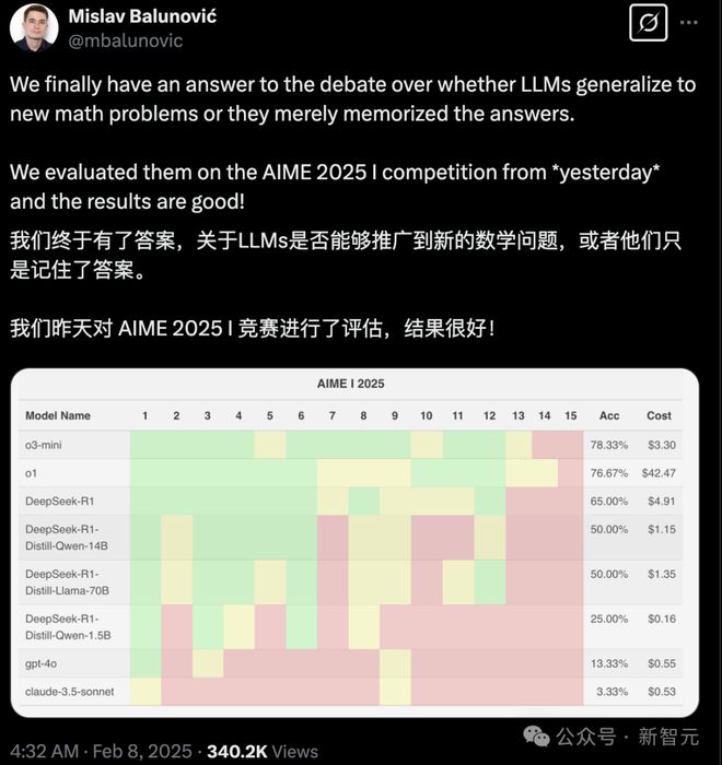 美国奥数题撕碎 AI 数学神话，顶级模型现场翻车！最高得分 5%，DeepSeek 唯一逆袭_新浪