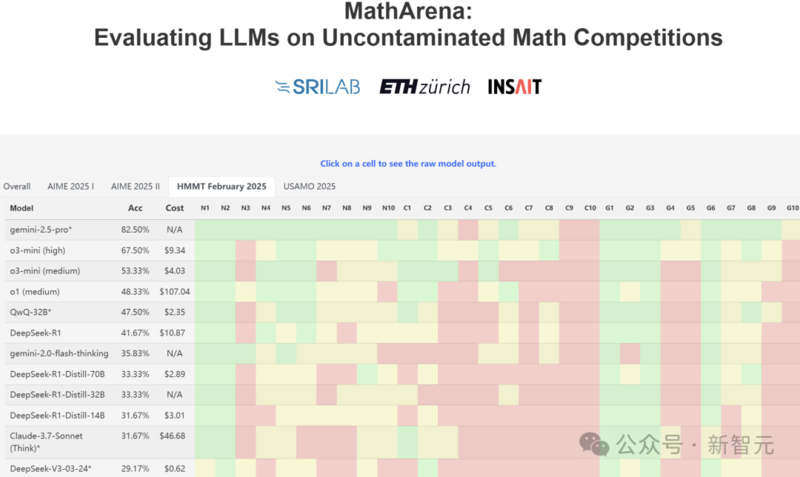谷歌最强 Gemini 2.5 Pro 免费了！数学碾压人类研究生
