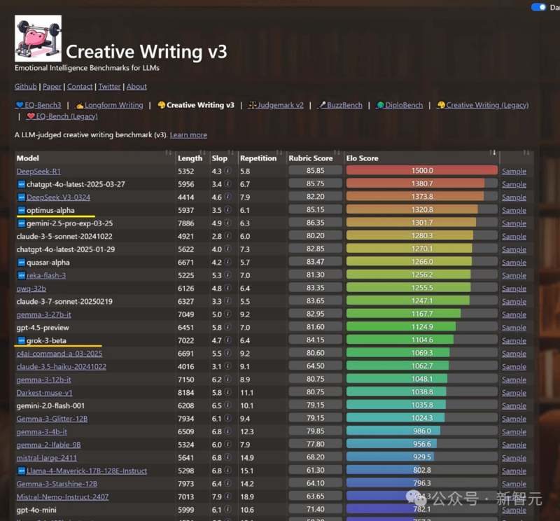奥特曼：OpenAI 最强开源模型直击 DeepSeek