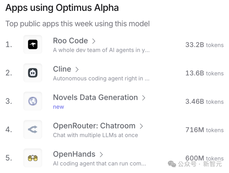 奥特曼：OpenAI 最强开源模型直击 DeepSeek