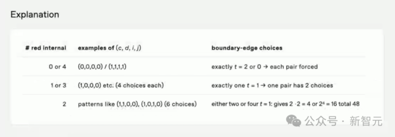 OpenAI 发布 o3、o4-mini：首用图像思考，算力爆表