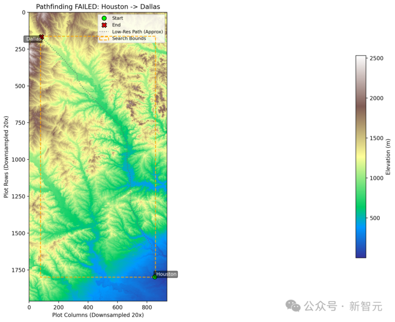 谷歌最强 Gemini 2.5 Pro 免费了！数学碾压人类研究生
