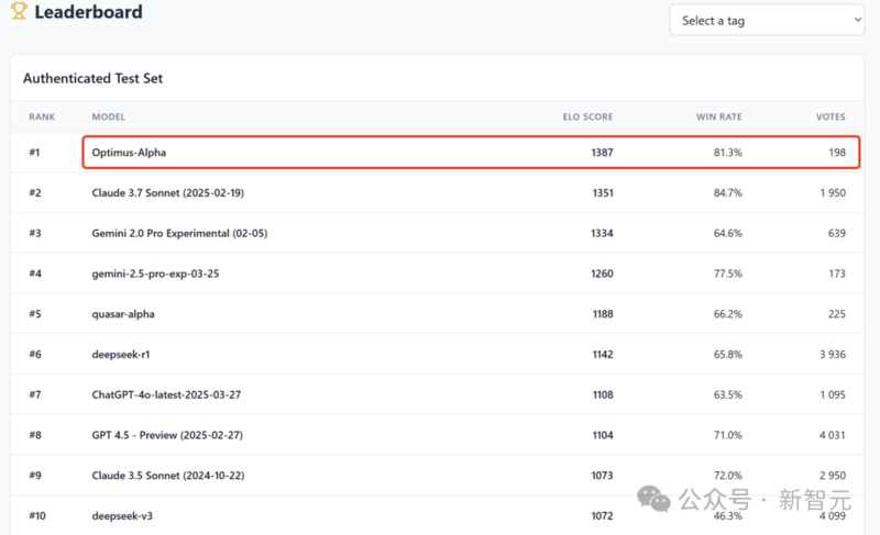 奥特曼:OpenAI 最强开源模型直击 DeepSeek 奥特曼:OpenAI 最强开源模型直击 DeepSeek