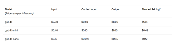 OpenAI 发 GPT-4.1：性能暴涨，支持 100 万 tokens 上下文