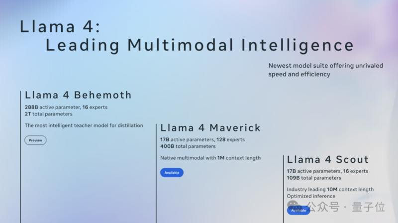LIama 4 重夺开源第一!DeepSeek 同等代码参数减半 LIama 4 重夺开源第一!DeepSeek 同等代码参数减半