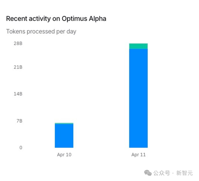 奥特曼：OpenAI 最强开源模型直击 DeepSeek