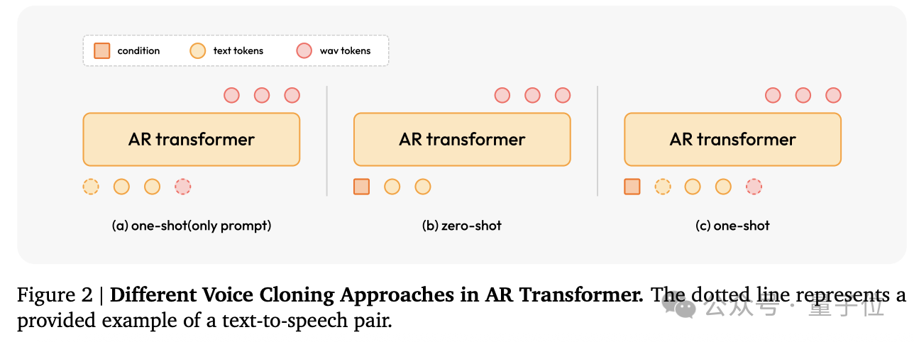 “AI 吴彦祖”MiniMax Speech-02：超越 OpenAI、拿下全球双料第一