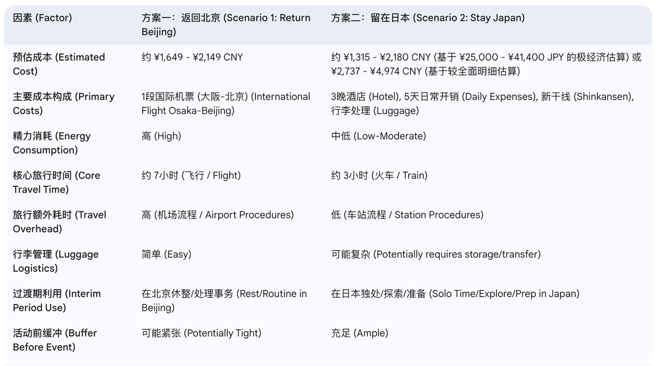 谷歌最强 AI 花了 32 步帮我做决策,老婆只用了 1 句话:人类最后的胜利 谷歌最强 AI 花了 32 步帮我做决策,老婆只用了 1 句话:人类最后的胜利