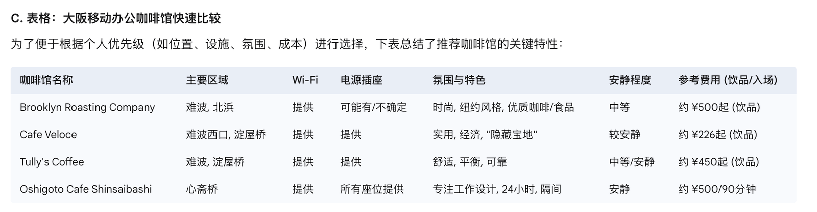谷歌最强 AI 花了 32 步帮我做决策,老婆只用了 1 句话:人类最后的胜利 谷歌最强 AI 花了 32 步帮我做决策,老婆只用了 1 句话:人类最后的胜利