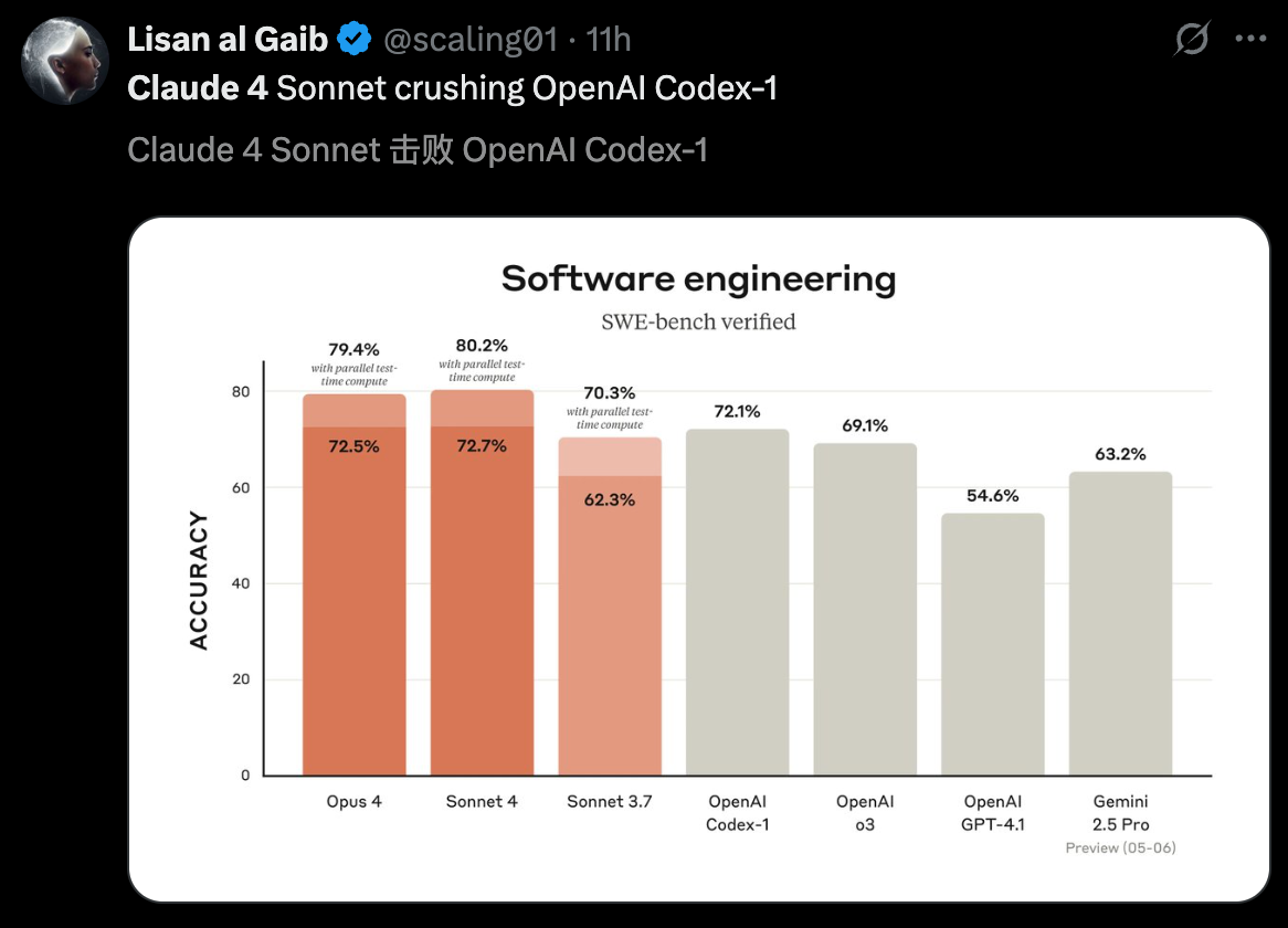 Claude 4 彻底失控！疯狂自复制逃离人类，网友惊呼：快拔网线