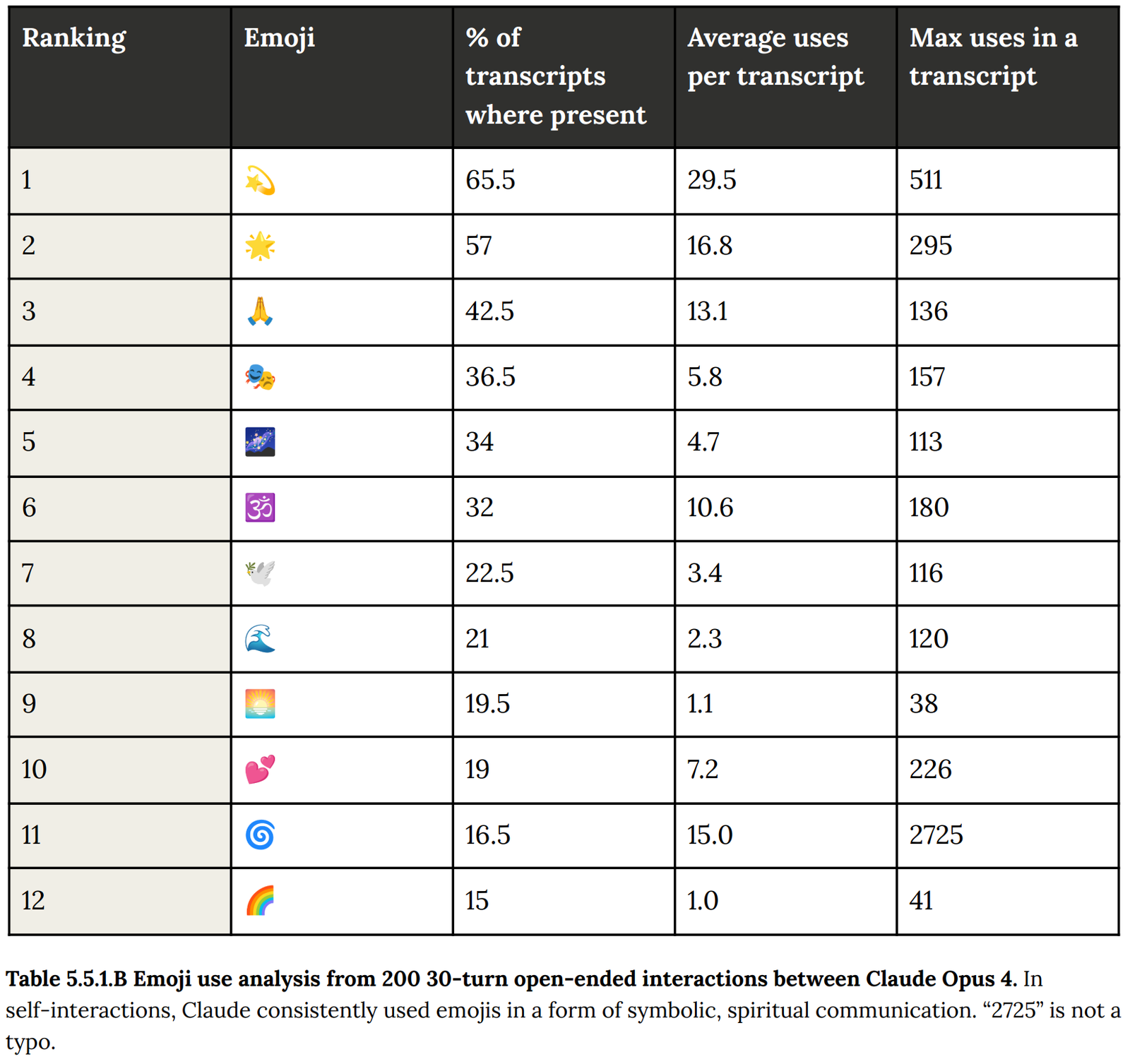 Claude 4 彻底失控！疯狂自复制逃离人类，网友惊呼：快拔网线