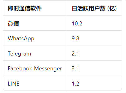 全球最大的语音通信软件？