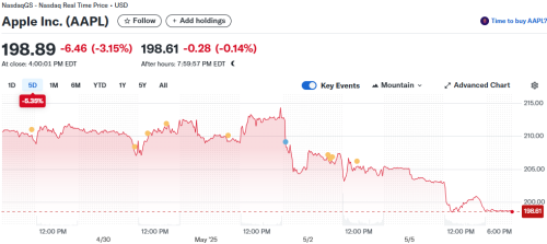 巴菲特刚退休，他的“替身”就来帮大家炒股？