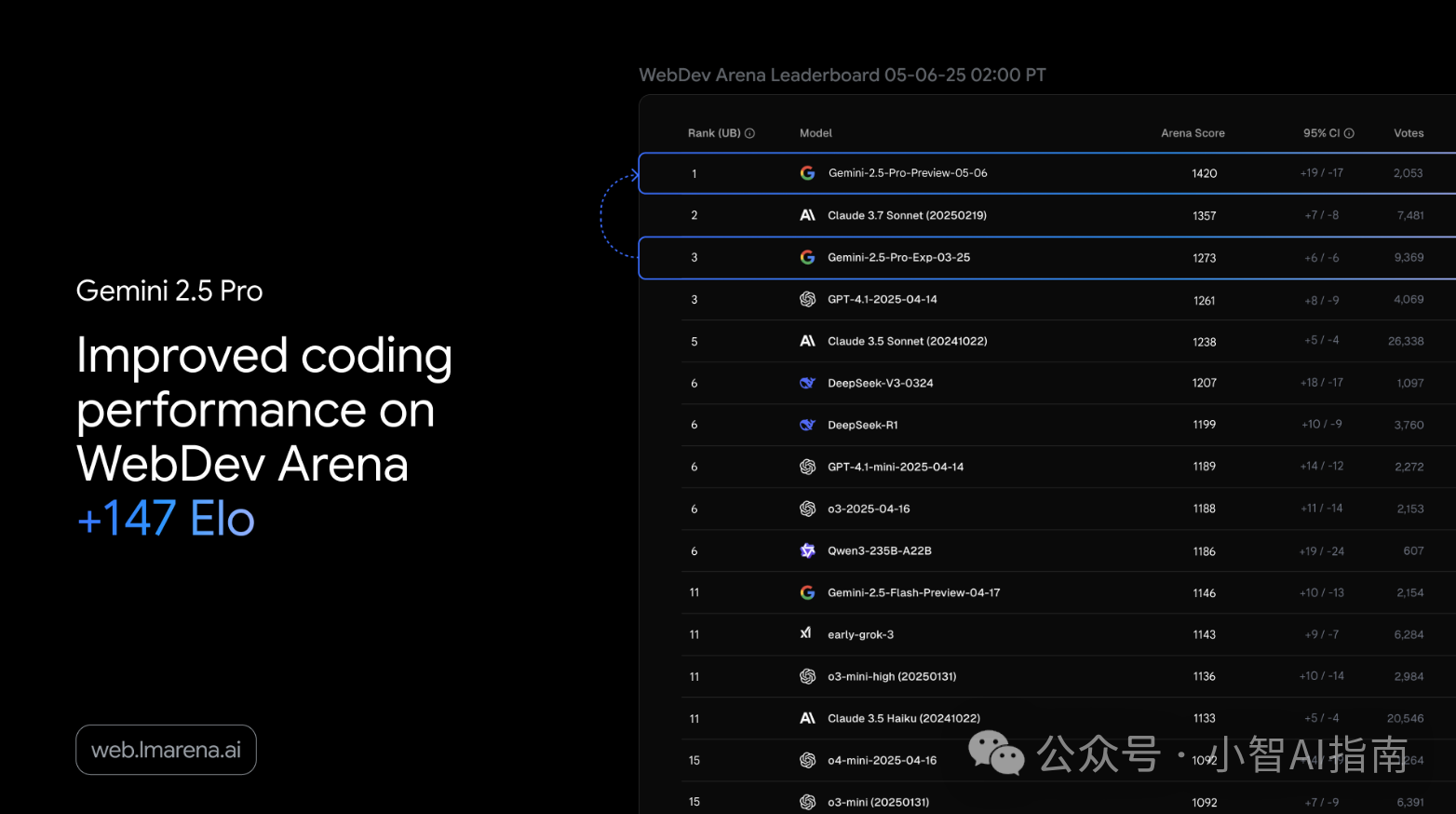 Gemini 2.5 Pro：一键生成高逼格网页（附结构化提示词）