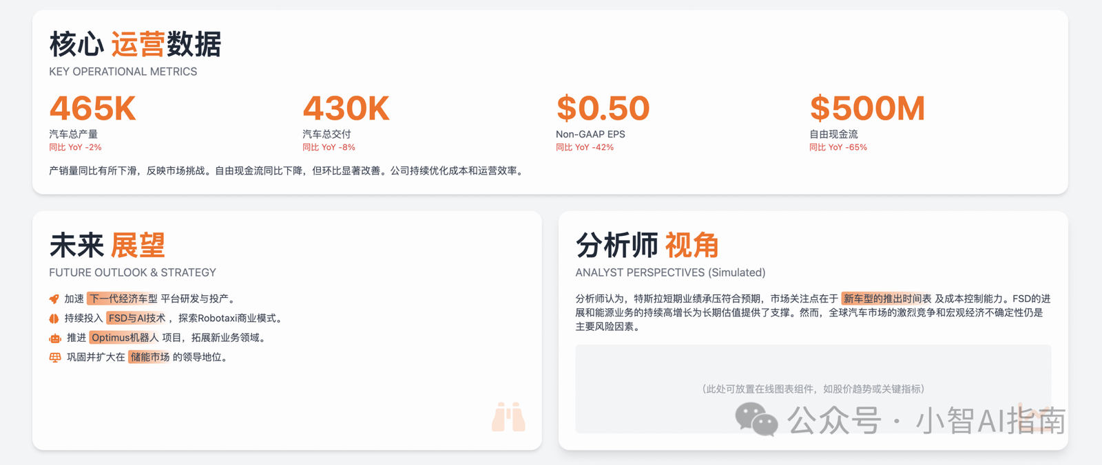 Gemini 2.5 Pro：一键生成高逼格网页（附结构化提示词）