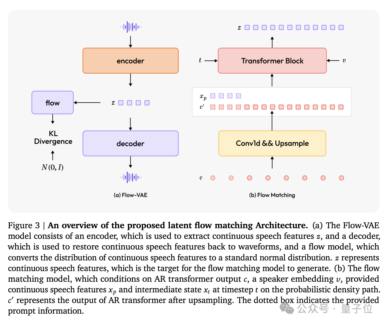 “AI 吴彦祖”MiniMax Speech-02：超越 OpenAI、拿下全球双料第一