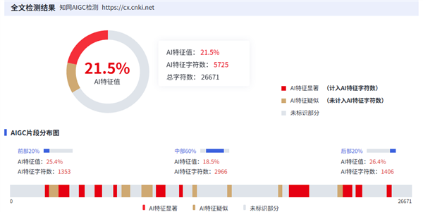 大学生做了什么孽！写论文还得过遍 AI 断头台