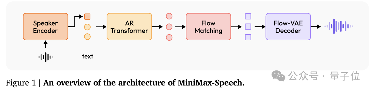 “AI 吴彦祖”MiniMax Speech-02：超越 OpenAI、拿下全球双料第一