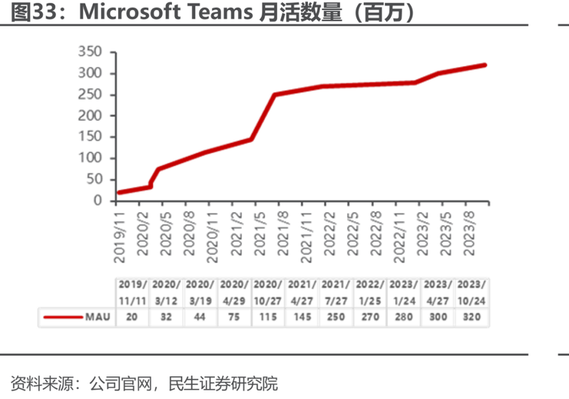 全球最大的语音通信软件？