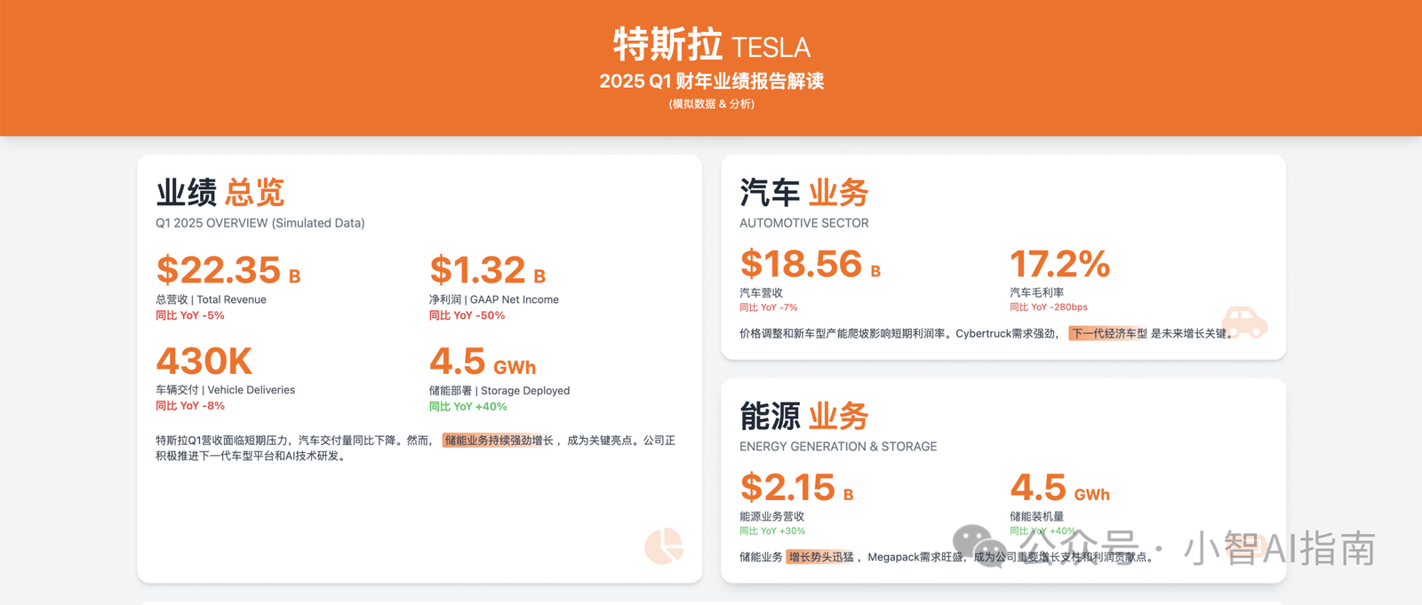 Gemini 2.5 Pro：一键生成高逼格网页（附结构化提示词）