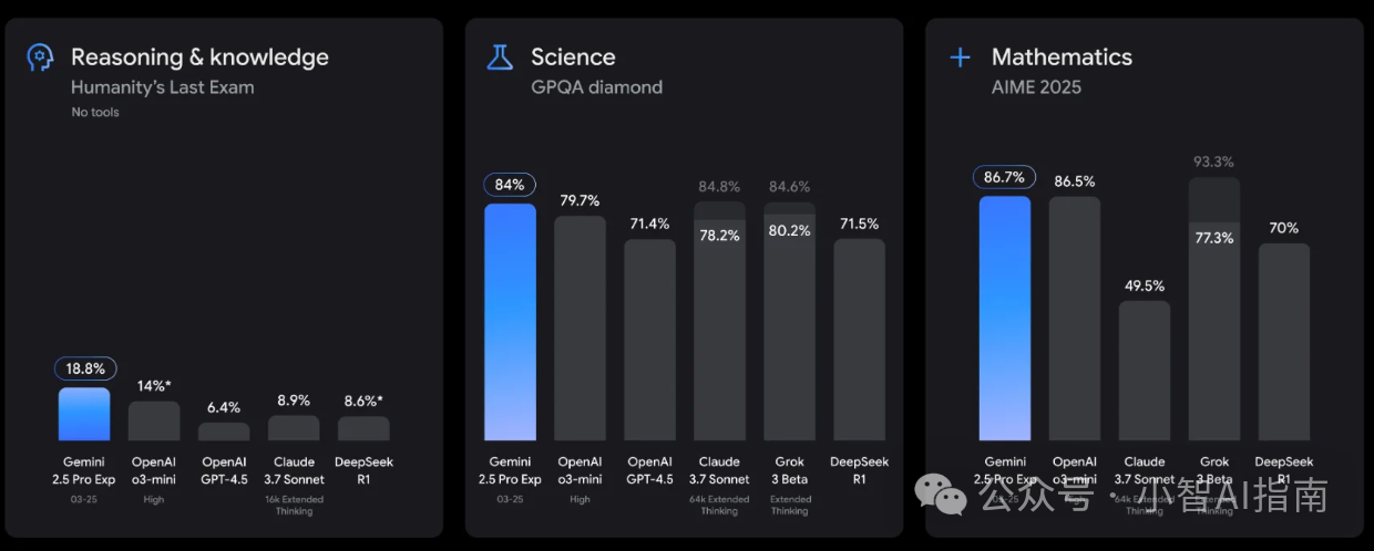 Gemini 2.5 Pro：一键生成高逼格网页（附结构化提示词）