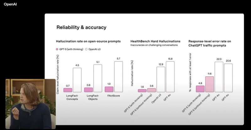 GPT-5 亮相！奥特曼：这是全球最先进的 AI 模型