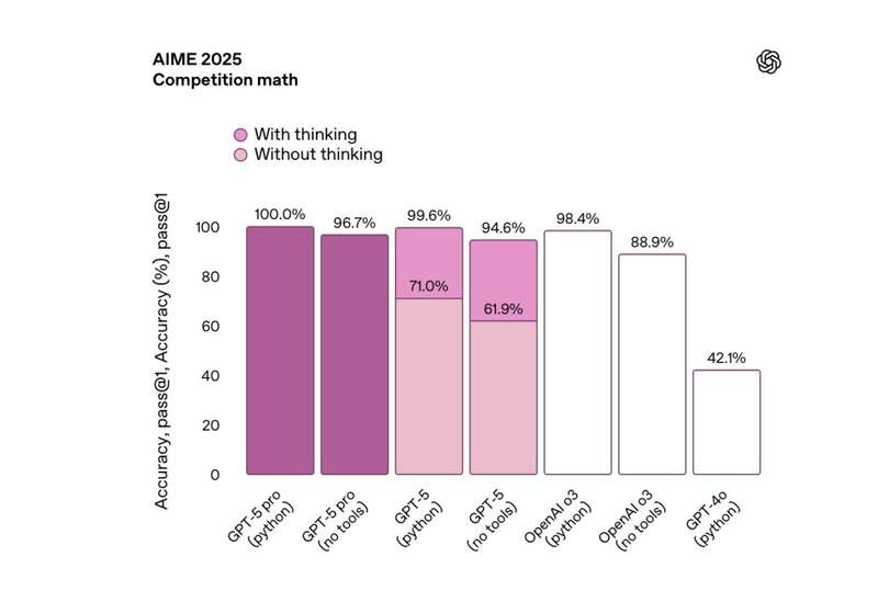 GPT-5 亮相！奥特曼：这是全球最先进的 AI 模型