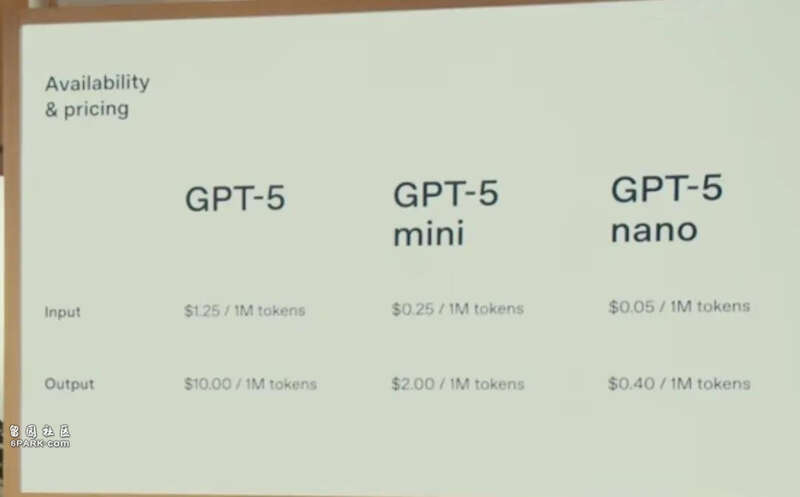 GPT-5 亮相！奥特曼：这是全球最先进的 AI 模型