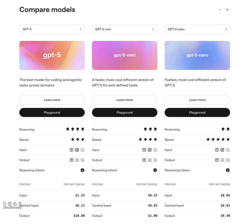 GPT-5 亮相！奥特曼：这是全球最先进的 AI 模型
