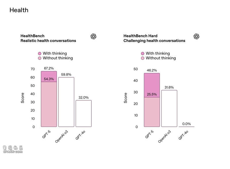 GPT-5 亮相！奥特曼：这是全球最先进的 AI 模型