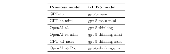 实测 GPT -5：写作坠入谷底，编程一骑绝尘
