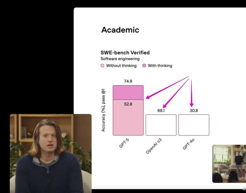 GPT-5 亮相！奥特曼：这是全球最先进的 AI 模型
